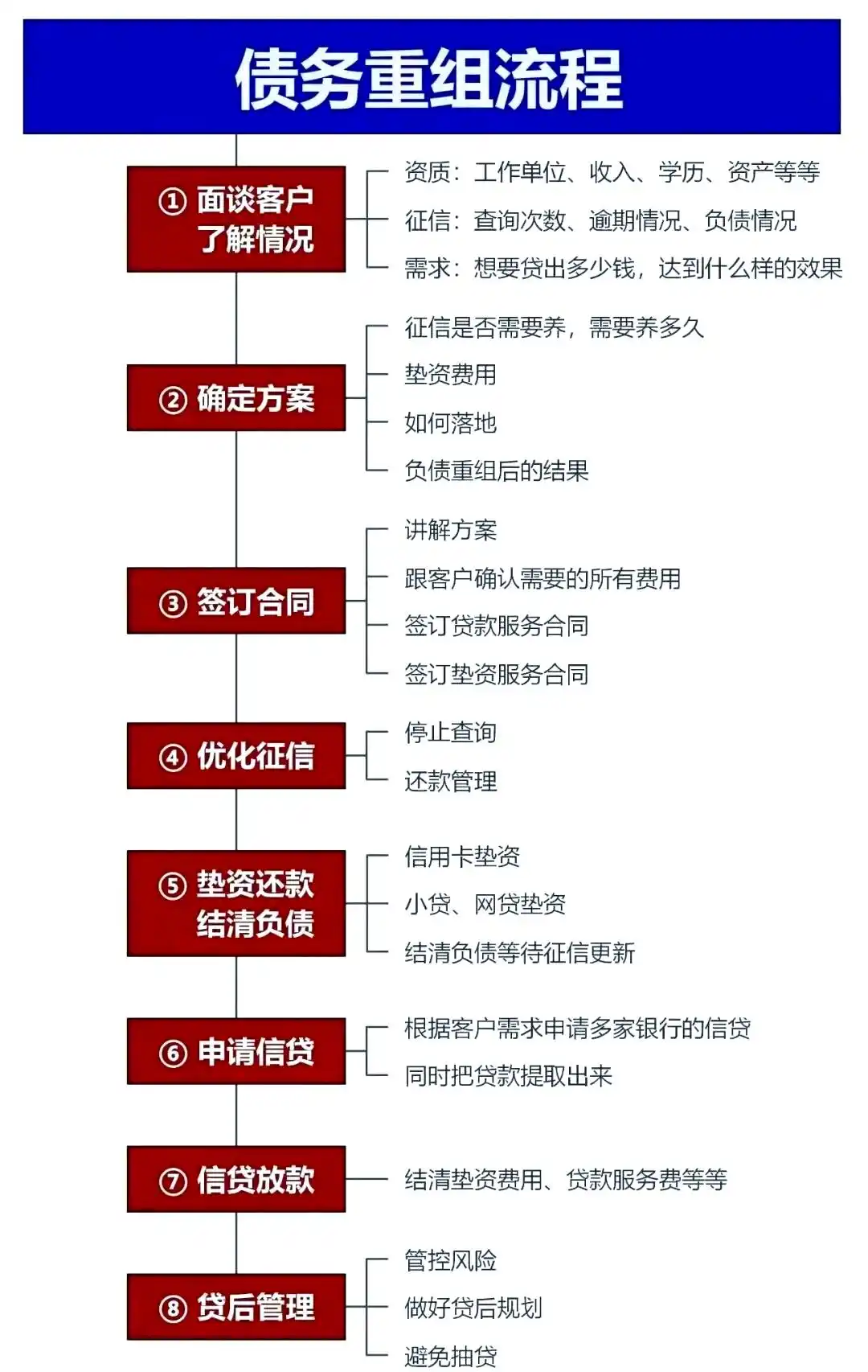 在措美，中小企业也可以债务重组吗？